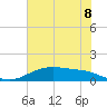 Lynchburg Landing tide chart for Sunday, June 8, 2025