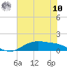 Lynchburg Landing tide chart for Thursday, July 10, 2025