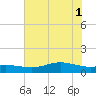 Lynchburg Landing tide chart for Tuesday, July 1, 2025