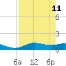 Lynchburg Landing tide chart for Monday, August 11, 2025