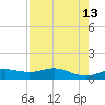Lynchburg Landing tide chart for Wednesday, August 13, 2025