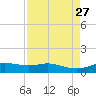 Lynchburg Landing tide chart for Wednesday, August 27, 2025