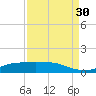 Lynchburg Landing tide chart for Saturday, August 30, 2025