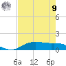 Lynchburg Landing tide chart for Saturday, August 9, 2025
