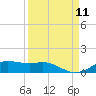 Lynchburg Landing tide chart for Thursday, September 11, 2025