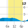 Lynchburg Landing tide chart for Friday, September 12, 2025