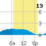 Lynchburg Landing tide chart for Saturday, September 13, 2025
