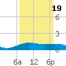 Lynchburg Landing tide chart for Friday, September 19, 2025