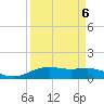 Lynchburg Landing tide chart for Saturday, September 6, 2025