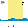 Lynchburg Landing tide chart for Sunday, September 7, 2025