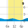 Lynchburg Landing tide chart for Tuesday, September 9, 2025