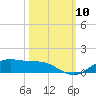 Lynchburg Landing tide chart for Friday, October 10, 2025