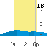 Lynchburg Landing tide chart for Thursday, October 16, 2025