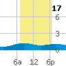 Lynchburg Landing tide chart for Friday, October 17, 2025