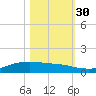 Lynchburg Landing tide chart for Thursday, October 30, 2025