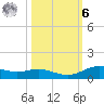 Lynchburg Landing tide chart for Monday, October 6, 2025