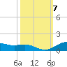 Lynchburg Landing tide chart for Tuesday, October 7, 2025