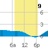 Lynchburg Landing tide chart for Thursday, October 9, 2025