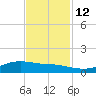 Lynchburg Landing tide chart for Wednesday, November 12, 2025