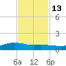 Lynchburg Landing tide chart for Thursday, November 13, 2025