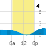 Lynchburg Landing tide chart for Tuesday, November 4, 2025