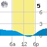 Lynchburg Landing tide chart for Wednesday, November 5, 2025