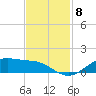 Lynchburg Landing tide chart for Saturday, November 8, 2025