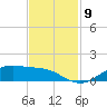 Lynchburg Landing tide chart for Sunday, November 9, 2025