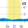 Lynchburg Landing tide chart for Friday, December 12, 2025