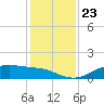 Lynchburg Landing tide chart for Tuesday, December 23, 2025