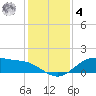 Lynchburg Landing tide chart for Thursday, December 4, 2025