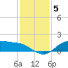 Lynchburg Landing tide chart for Friday, December 5, 2025