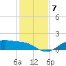 Lynchburg Landing tide chart for Sunday, December 7, 2025