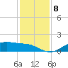 Lynchburg Landing tide chart for Monday, December 8, 2025