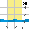 Lynchburg Landing tide chart for Friday, January 23, 2026