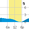 Lynchburg Landing tide chart for Monday, January 5, 2026