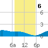 Lynchburg Landing tide chart for Tuesday, January 6, 2026