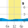 Lynchburg Landing tide chart for Friday, January 9, 2026