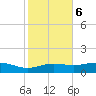 Lynchburg Landing tide chart for Friday, February 6, 2026