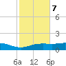 Lynchburg Landing tide chart for Saturday, February 7, 2026