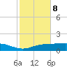 Lynchburg Landing tide chart for Sunday, February 8, 2026