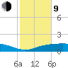Lynchburg Landing tide chart for Monday, February 9, 2026