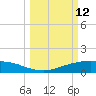Lynchburg Landing tide chart for Thursday, March 12, 2026