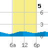 Lynchburg Landing tide chart for Thursday, March 5, 2026