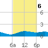 Lynchburg Landing tide chart for Friday, March 6, 2026