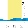 Lynchburg Landing tide chart for Saturday, March 7, 2026