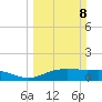 Lynchburg Landing tide chart for Sunday, March 8, 2026