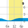 Lynchburg Landing tide chart for Monday, March 9, 2026