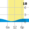 Lynchburg Landing tide chart for Friday, April 10, 2026
