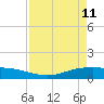 Lynchburg Landing tide chart for Saturday, April 11, 2026